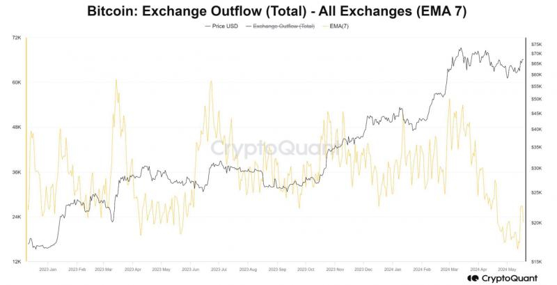 
			Bitfinex: «Сильный приток биткоин-ETF повышает стабильность BTC»		