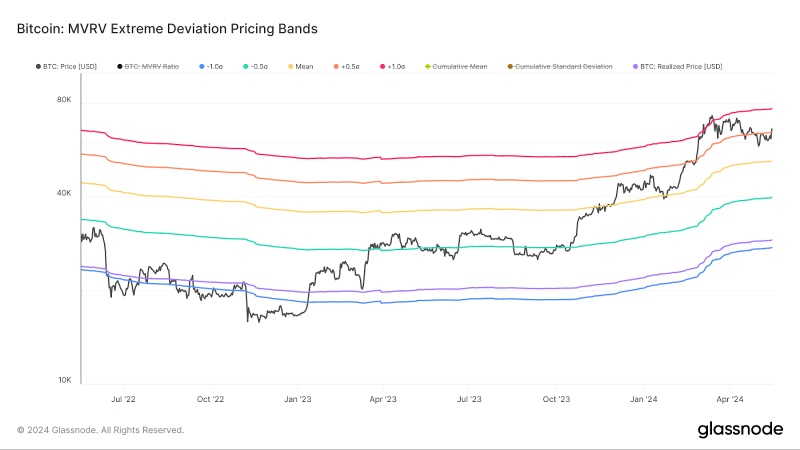 
			Долгосрочные держатели снова накапливают BTC		