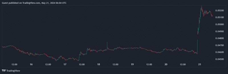 
			Ethereum протестировал $3700 в преддверии решения SEC по спотовым ETF		