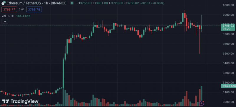 
			SEC одобрила спотовые Ethereum-ETF		