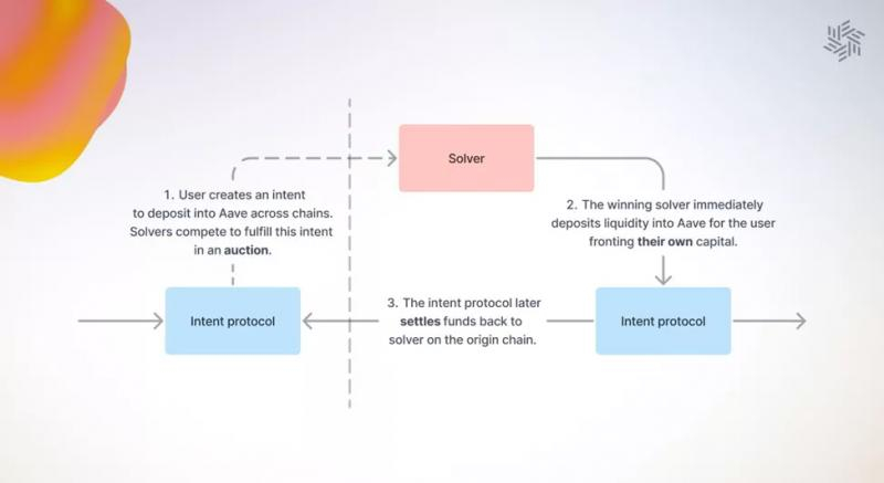 
			Кроссчейн-протокол Connext изменит название на Everclear		