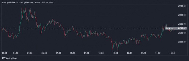 
			Биткоин-кит перевел на Coinbase 1000 BTC после шести лет спячки		