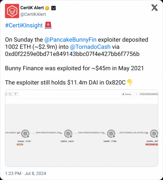 
			Хакер Pancake Bunny отправил ETH на $2,9 млн в Tornado Cash		