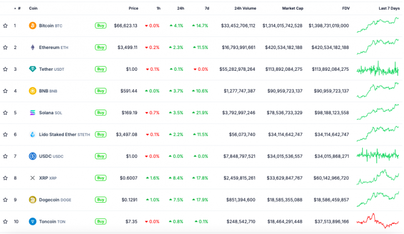 
			Сообщения о запуске ETH-ETF оказали положительное влияние на рынок		