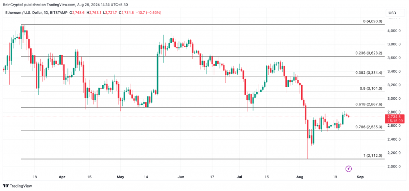 
			Оборотное предложение Ethereum достигло максимума года		