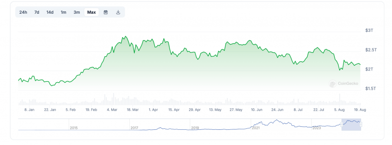 
			Спрос на Биткоин-ETF вырос во втором квартале 2024 года. Эксперты Coinbase назвали тенденцию «многообещающей»		