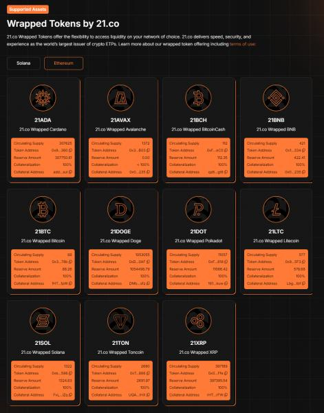 
			21.co запускает обернутый биткоин на Ethereum		