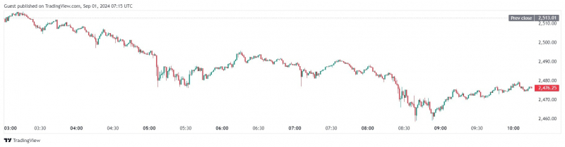 
			Биткоин закрыл месяц с просадкой в 8,6%, Ethereum — 22,2%		