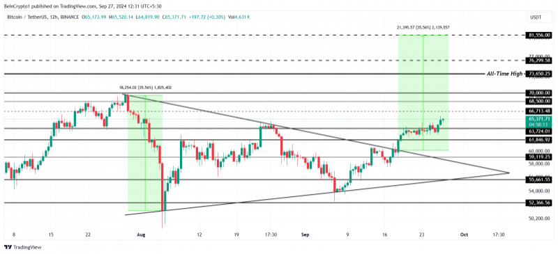 
			Чего ждать инвесторам от биткоина (BTC) в октябре 2024 года		