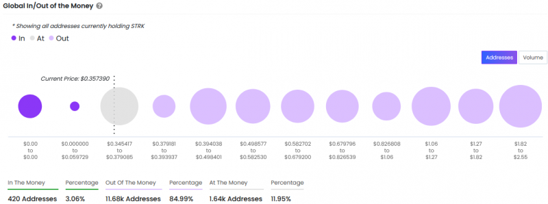 
			Отток средств из биткоин-ETF за 8 дней превысил $1 млрд		