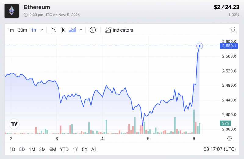 
			Джош Старк из Ethereum Foundation подчёркивает «устойчивость» ETH		