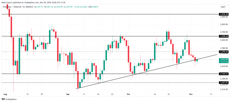 
			ETH повторит паттерн 2016 года и устроит ралли на 2 738%		