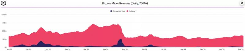 
			Сложность майнинга биткоина впервые в истории превысила 100 T		